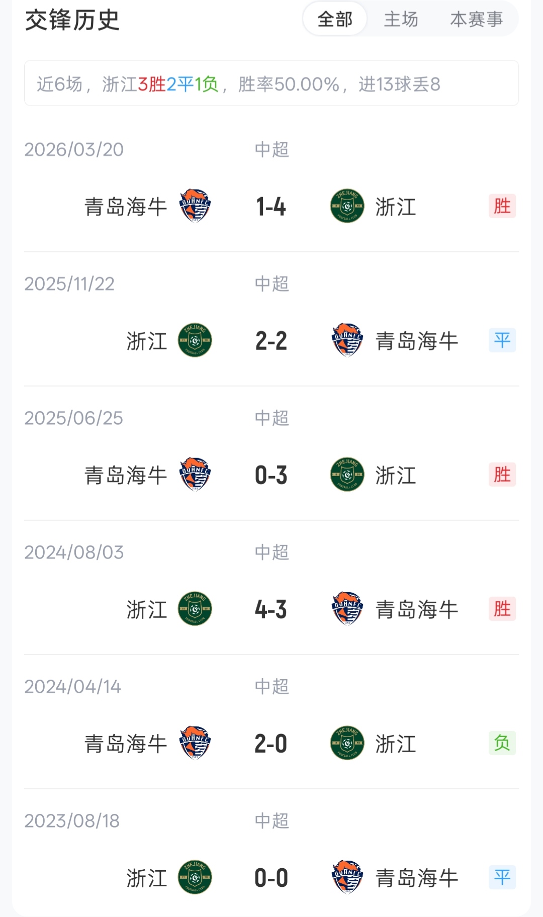 浙江vs海牛首发：四外援强阵对双外援，王钰栋朴镇燮先发