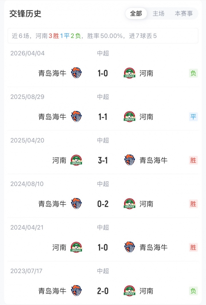 河南五外援强阵迎战海牛，钟义浩先发邝兆镭替补