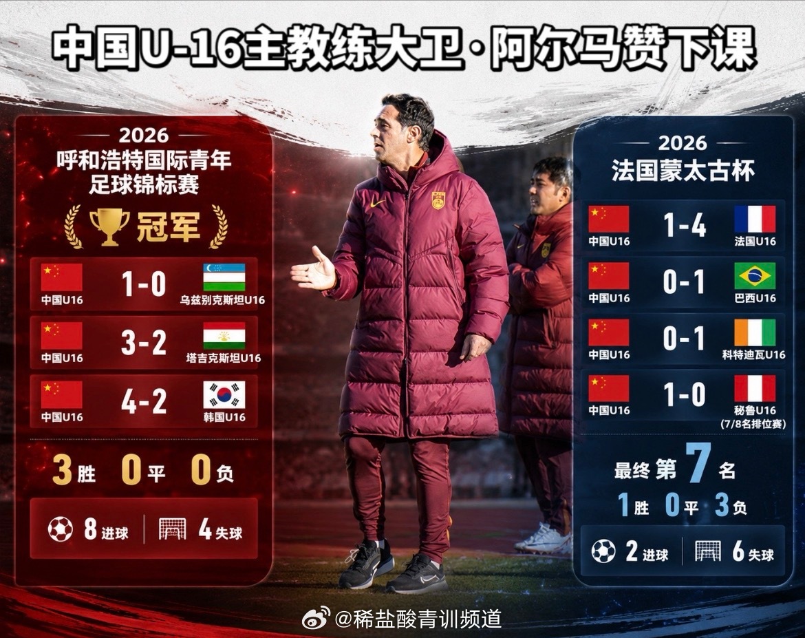 U16国足主帅大卫·阿尔马赞离任,5月率队四连胜夺CFA友谊赛冠军 U16国足主帅大卫·阿尔马赞离任,5月率队四连胜夺CFA友谊赛冠军