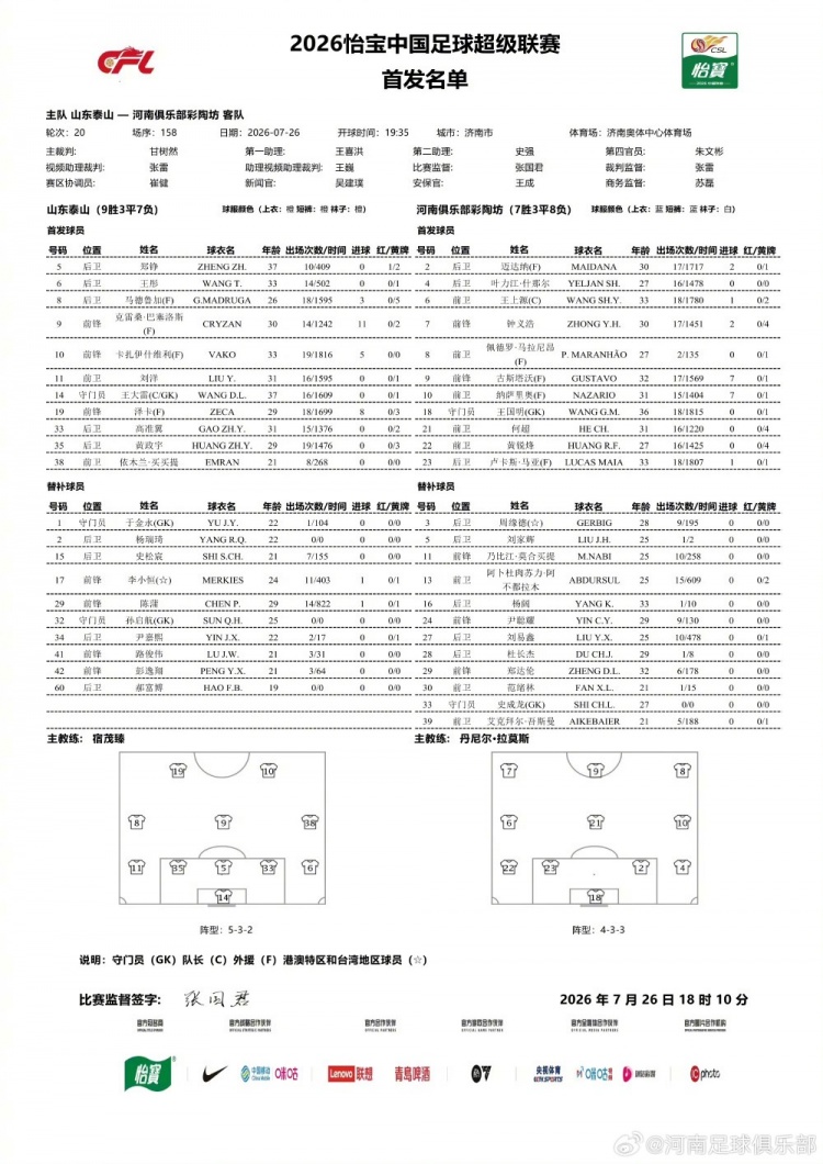 王大雷复出 山东泰山主场对阵河南首发公布 王大雷复出 山东泰山主场对阵河南首发公布
