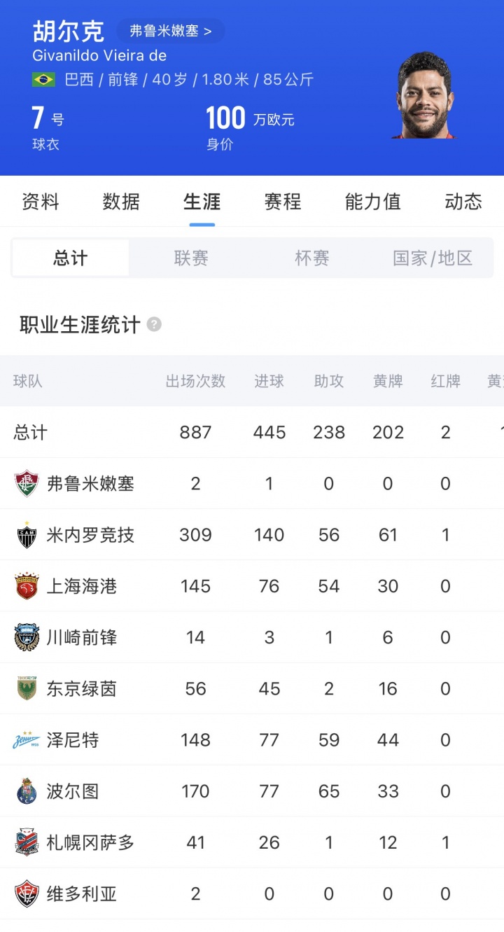 40岁胡尔克点射处子球 弗鲁米嫩塞1-1平格雷米奥
