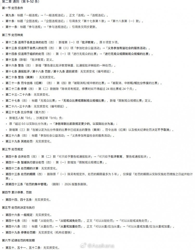 中国足协发布新《中国足球协会纪律与道德准则》 中国足协发布新《中国足球协会纪律与道德准则》
