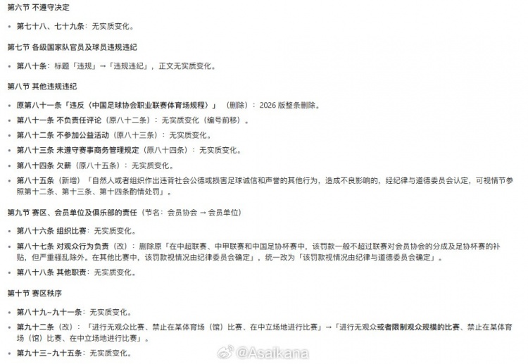 中国足协发布新《中国足球协会纪律与道德准则》 中国足协发布新《中国足球协会纪律与道德准则》